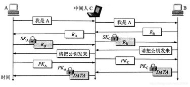 計算機網絡技術服務 構筑網絡安全防線的關鍵支柱